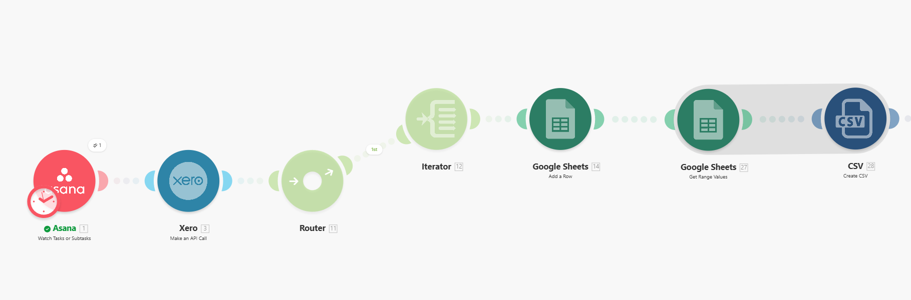 Asana to Xero
